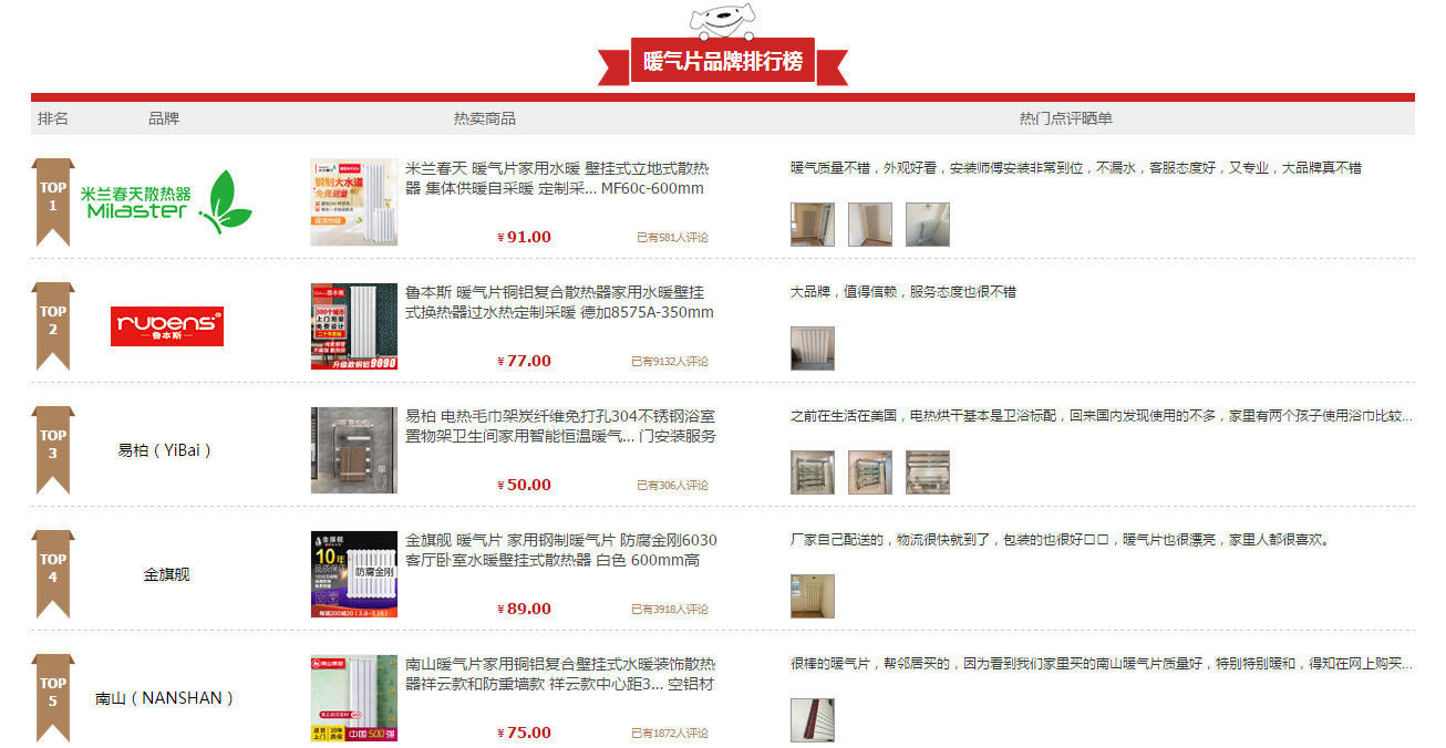 暖氣片品牌榜
